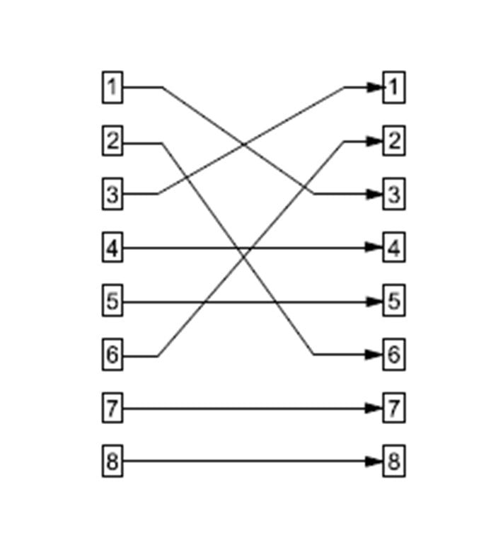 RJ45 Crossover Modular Adapter, CAT 5e 2