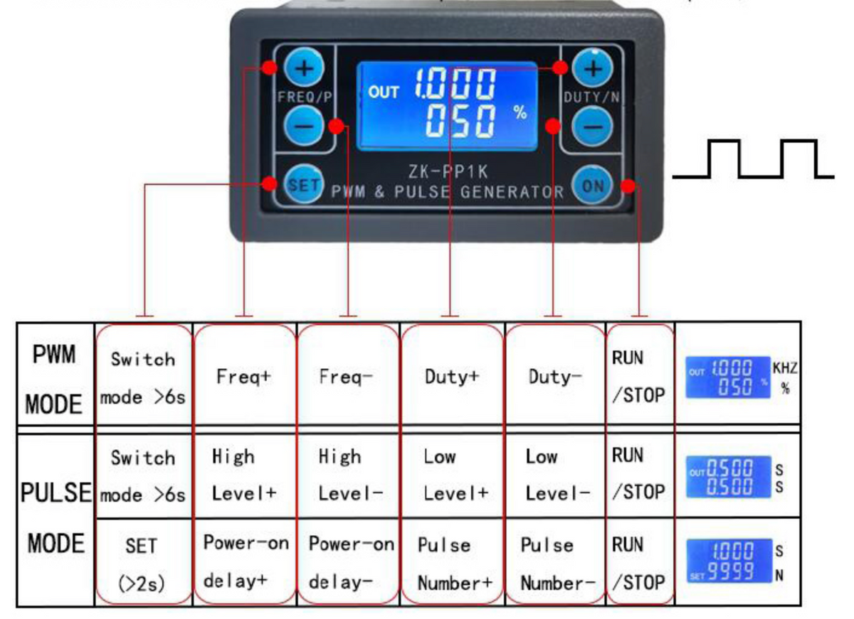 ZK-PP2K Pwm Pulsgenerator 3