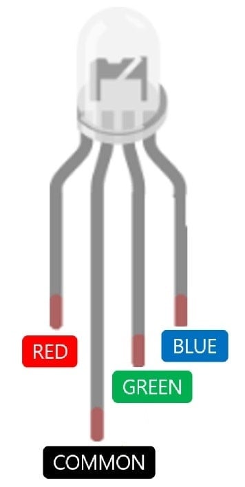 led rgb 5mm diffuus gez. cathode  2
